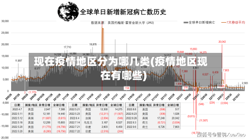 现在疫情地区分为哪几类(疫情地区现在有哪些)