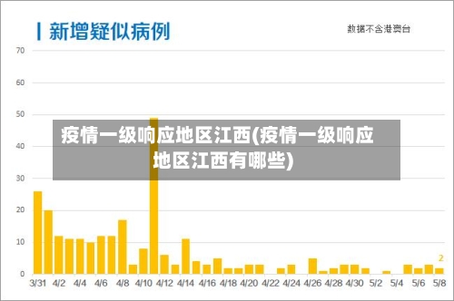 疫情一级响应地区江西(疫情一级响应地区江西有哪些)-第1张图片