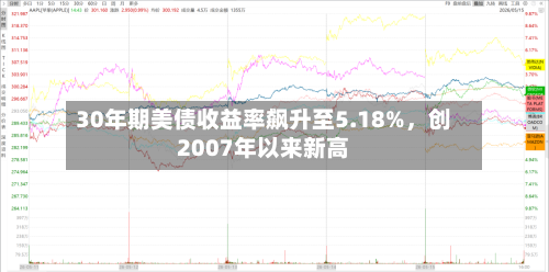 30年期美债收益率飙升至5.18%，创2007年以来新高-第2张图片