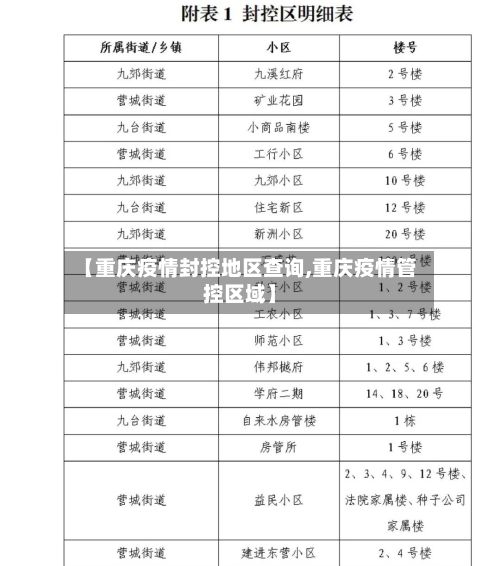 【重庆疫情封控地区查询,重庆疫情管控区域】
