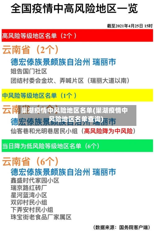 巢湖疫情中风险地区名单(巢湖疫情中风险地区名单查询)-第3张图片