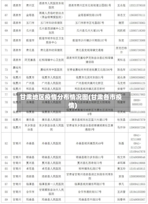 甘肃地区疫情分布情况图(甘肃各市疫情)-第2张图片