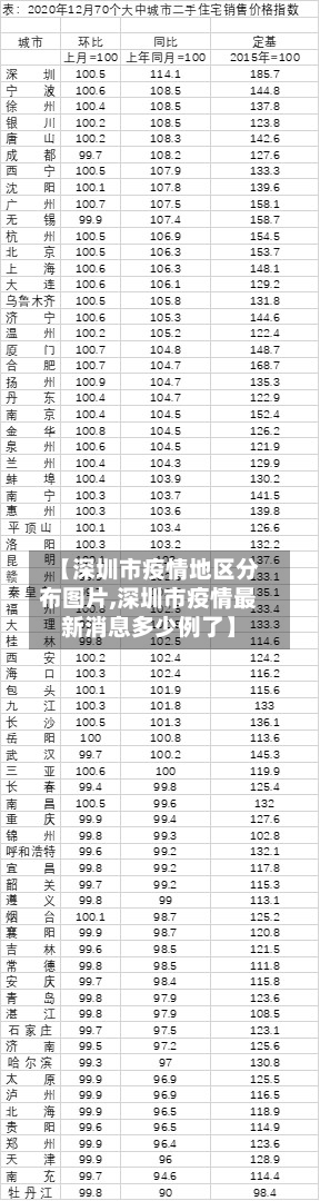 【深圳市疫情地区分布图片,深圳市疫情最新消息多少例了】