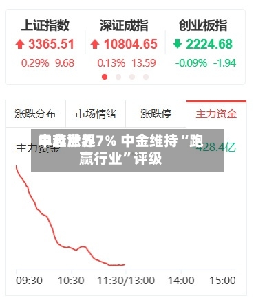 中芯世界早盘涨超7% 中金维持“跑赢行业”评级-第3张图片