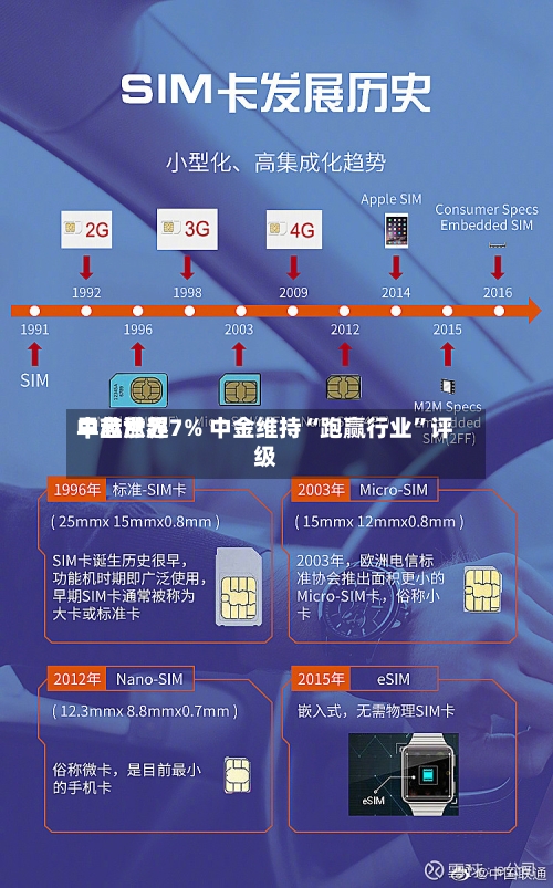 中芯世界早盘涨超7% 中金维持“跑赢行业	”评级-第2张图片