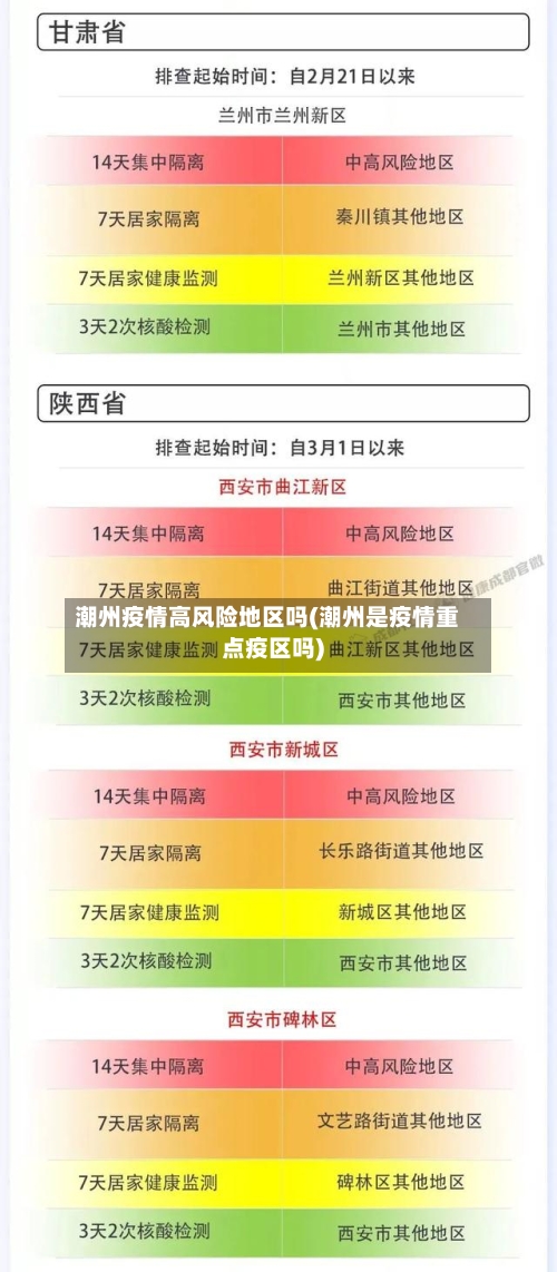 潮州疫情高风险地区吗(潮州是疫情重点疫区吗)