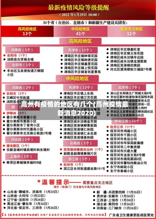 高州有疫情的地区有几个(高州疫情最新消息2020)-第2张图片