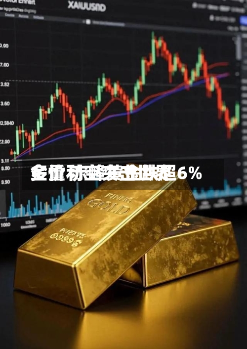 多重利空夹击世界金价 赤峰黄金跌超6%