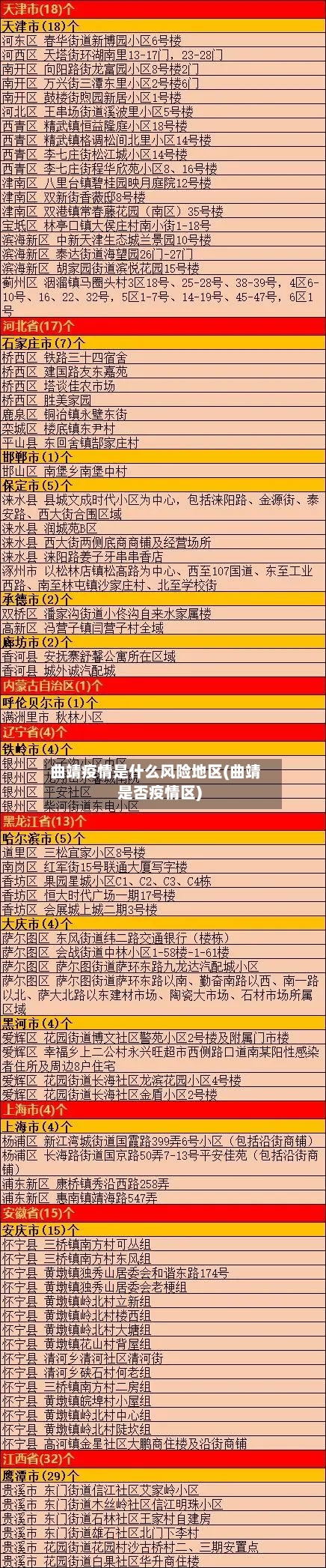 曲靖疫情是什么风险地区(曲靖是否疫情区)