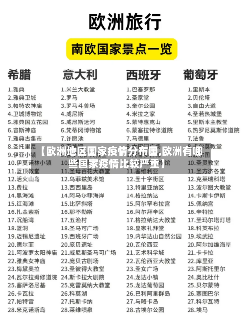 【欧洲地区国家疫情分布国,欧洲有哪些国家疫情比较严重】