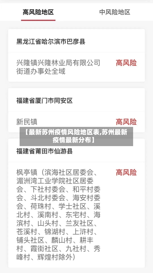 【最新苏州疫情风险地区表,苏州最新疫情最新分布】