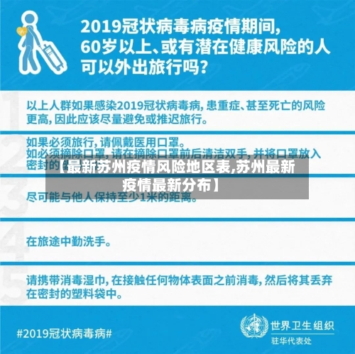 【最新苏州疫情风险地区表,苏州最新疫情最新分布】-第2张图片