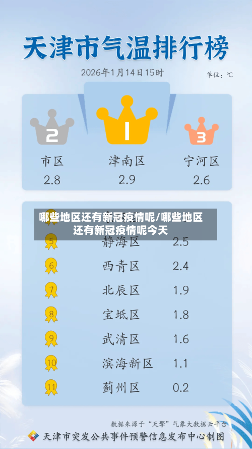 哪些地区还有新冠疫情呢/哪些地区还有新冠疫情呢今天