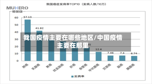 我国疫情主要在哪些地区/中国疫情主要在那里