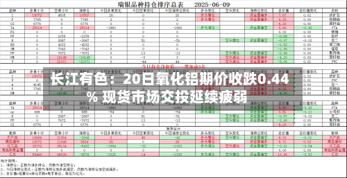 长江有色:20日氧化铝期价收跌0.44% 现货市场交投延续疲弱-第2张图片