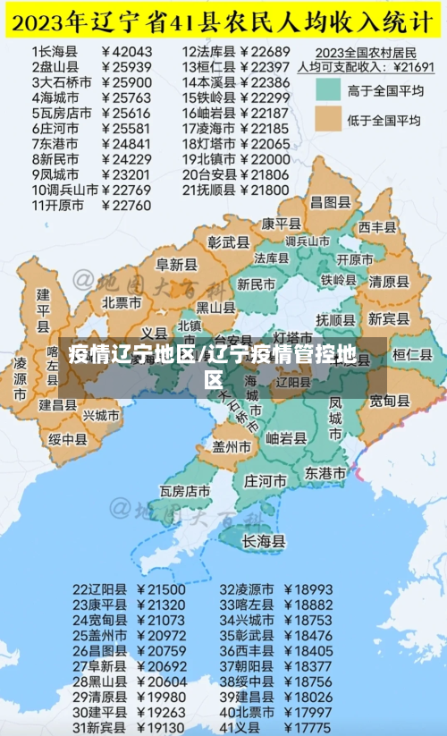 疫情辽宁地区/辽宁疫情管控地区-第2张图片