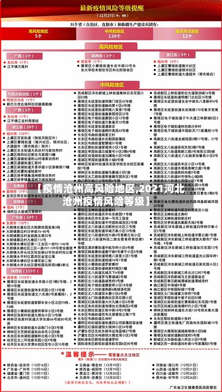 【疫情沧州高风险地区,2021河北沧州疫情风险等级】-第2张图片
