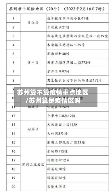 苏州算不算疫情重点地区/苏州算是疫情区吗