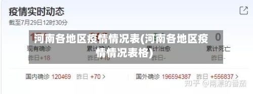 河南各地区疫情情况表(河南各地区疫情情况表格)-第2张图片