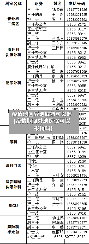 疫情地区异地取药可以吗(疫情期间外地医保可以报销吗)-第3张图片