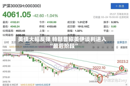 美债大幅反弹 特朗普称美伊谈判进入“最后阶段”-第3张图片