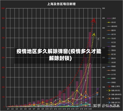 疫情地区多久解除弹窗(疫情多久才能解除封锁)