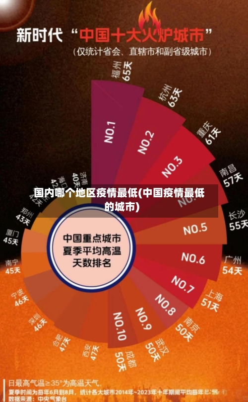 国内哪个地区疫情最低(中国疫情最低的城市)