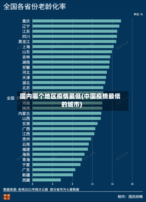 国内哪个地区疫情最低(中国疫情最低的城市)-第2张图片